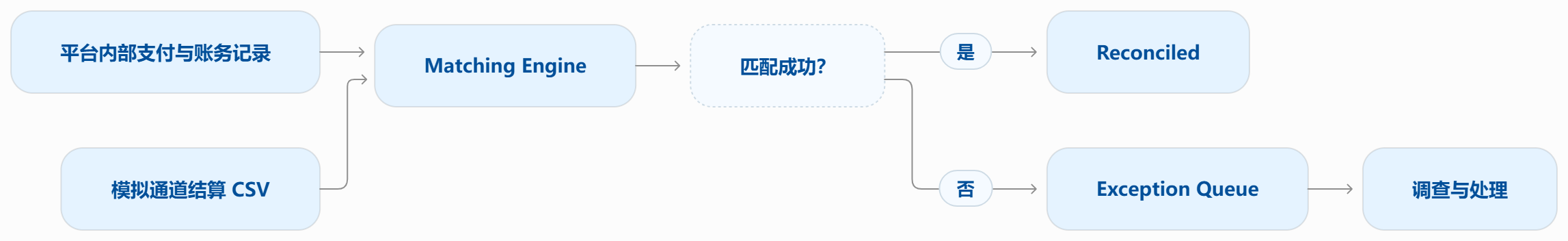 mermaid-diagram (3).png